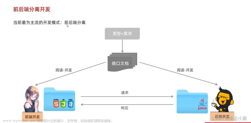 第十一章 请求响应,JAVAWEB2,java,postman