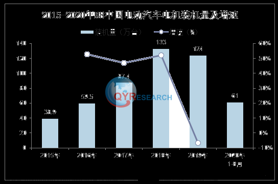 汽车微电机行业研究：预计2029年将达到188亿美元