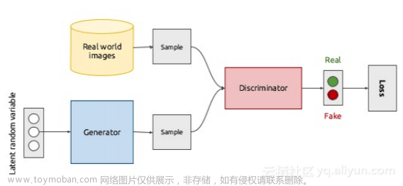 图像修复网络训练,深度学习,算法,python,课程设计,计算机视觉,人工智能