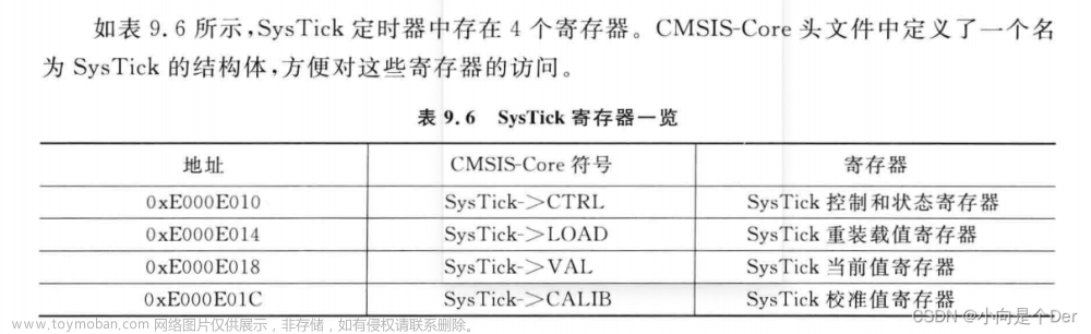systick,嵌入式 —M4,单片机,学习,stm32,嵌入式,arm开发