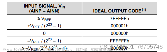 [免费开源]基于freescale单片机的心电信号采集与处理,重庆大学课程设计,单片机,嵌入式硬件