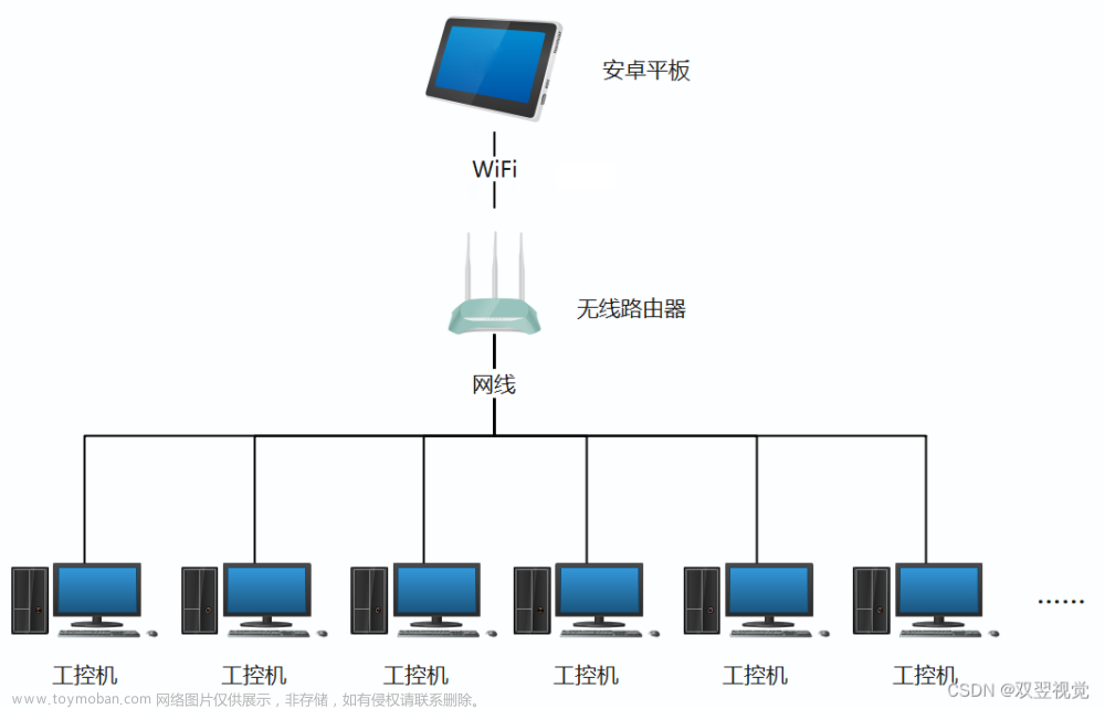 安卓平板局域网内远程控制工控机方法