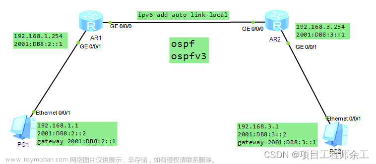 华为ospf和ospfv3双栈简单配置