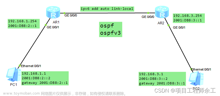 华为ospf和ospfv3双栈简单配置,网络工程,华为,服务器,linux