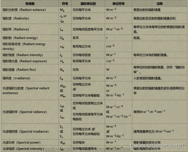 初识计算机图形学,计算机图形学基础,计算机图形学