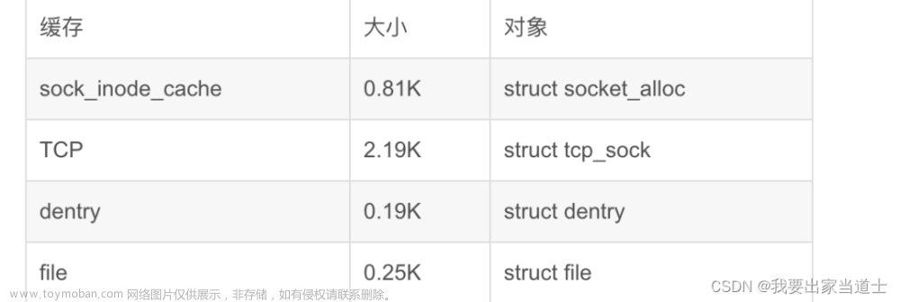 TCP服务器最多支持多少客户端连接,计算机网络,tcp/ip,服务器,网络协议