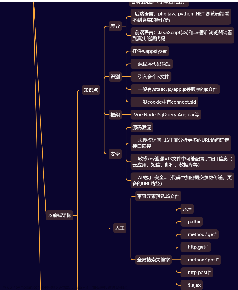 014-信息打点-JS架构&框架识别&泄漏提取&API接口枚举&FUZZ爬虫&插件项目