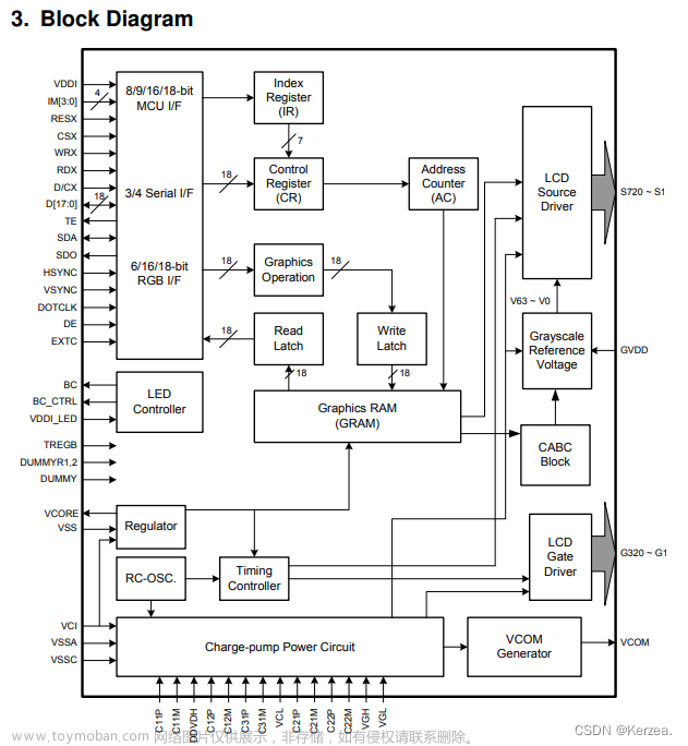 ili9341,stm32,单片机,arm