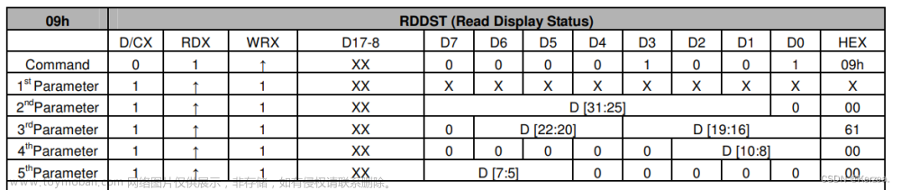 ili9341,stm32,单片机,arm