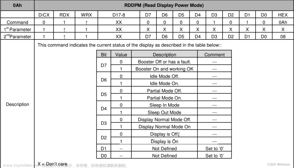 ili9341,stm32,单片机,arm