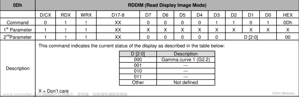 ili9341,stm32,单片机,arm