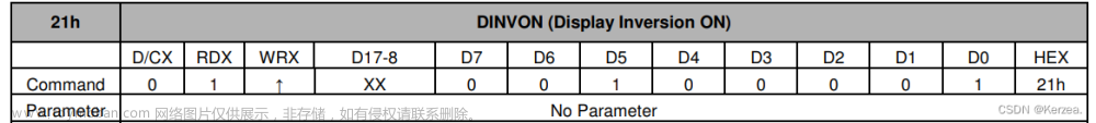 ili9341,stm32,单片机,arm