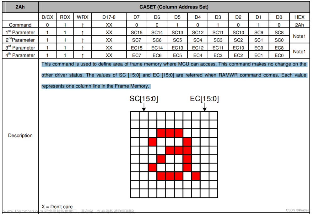 ili9341,stm32,单片机,arm