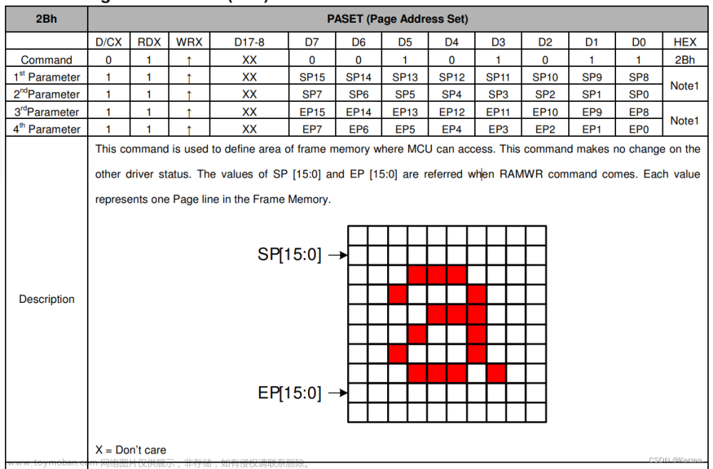 ili9341,stm32,单片机,arm