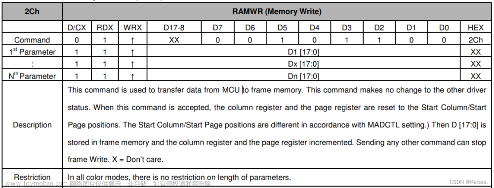 ili9341,stm32,单片机,arm