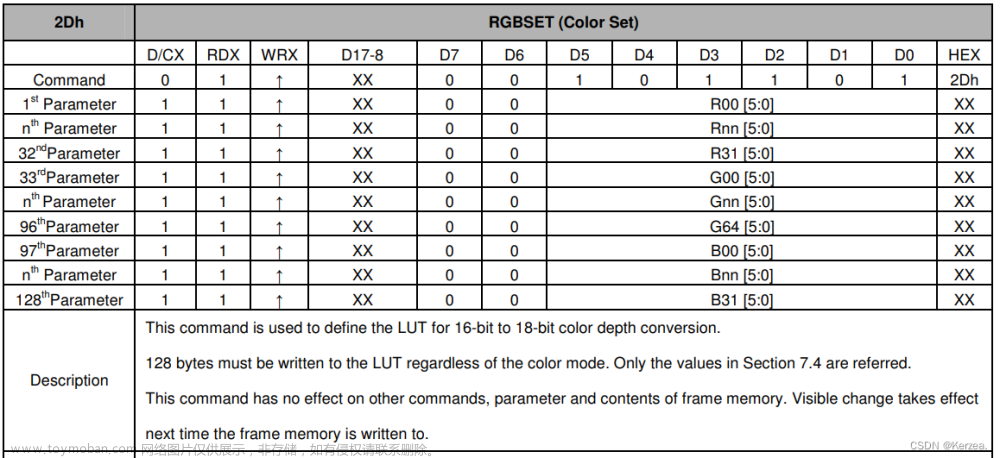 ili9341,stm32,单片机,arm