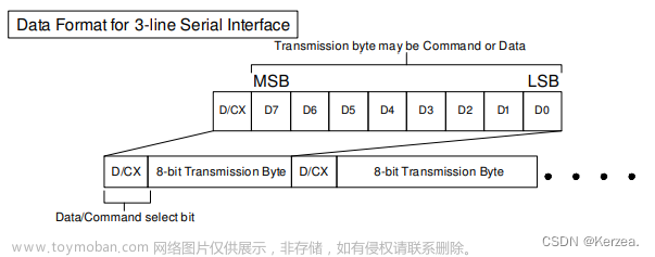 ili9341,stm32,单片机,arm