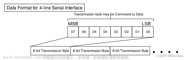 ili9341,stm32,单片机,arm