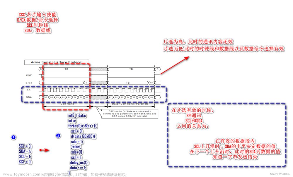 ili9341,stm32,单片机,arm