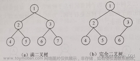 数据结构之二叉树的性质与存储结构