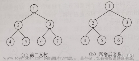 数据结构之二叉树的性质与存储结构,数据结构,数据结构