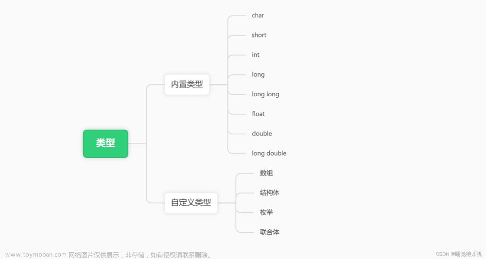 【C语言深度剖析——第三节（关键字3）】《C语言深度解剖》+蛋哥分析+个人理解