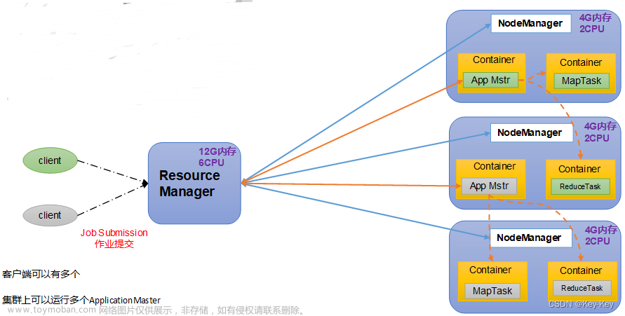 大数据开发之Hadoop（入门）,大数据,hadoop,分布式