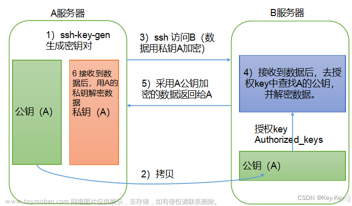 大数据开发之Hadoop（入门）,大数据,hadoop,分布式