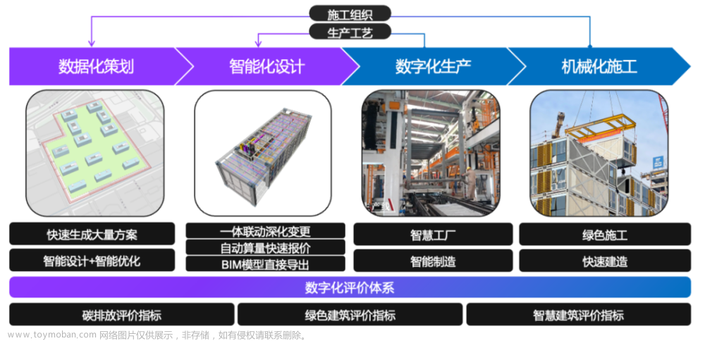 AIGC内容分享(三十八)：被ChatGPT带飞的AIGC，能为垂直产业做些什么？,AIGC 内容分享,AI(人工智能) 内容分享,AIGC,chatgpt