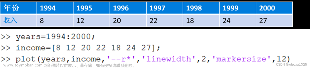 数学建模实战Matlab绘图,数学建模,matlab,开发语言