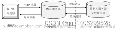 基于微信小程序的高校车辆管理系统的设计与实现