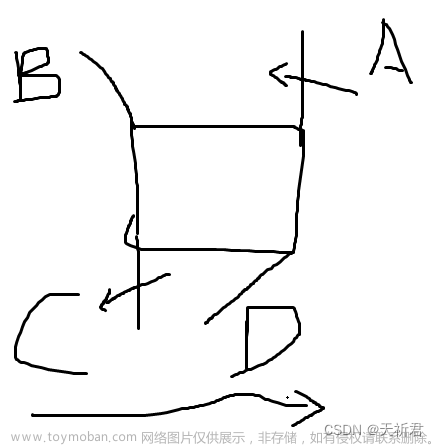 舵机四足机器人,单片机,嵌入式硬件,机器人,stm32,状态模式