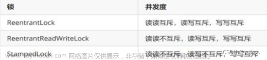 【面试】java并发编程面试题,java,开发语言
