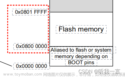STM32F103C8T6(HAL库函数 - 内部Flash操作),STM32F103C8T6,stm32,嵌入式硬件,单片机