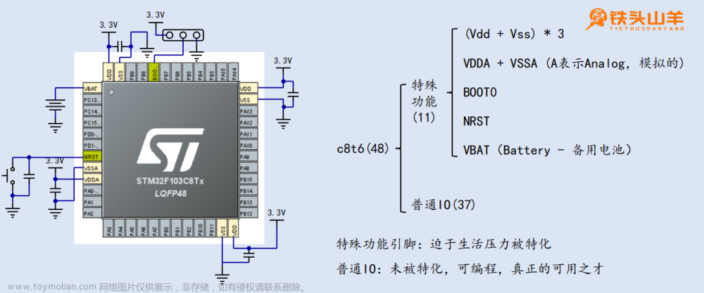 stm32 gpio 和afio,STM32学习笔记,stm32,学习,笔记