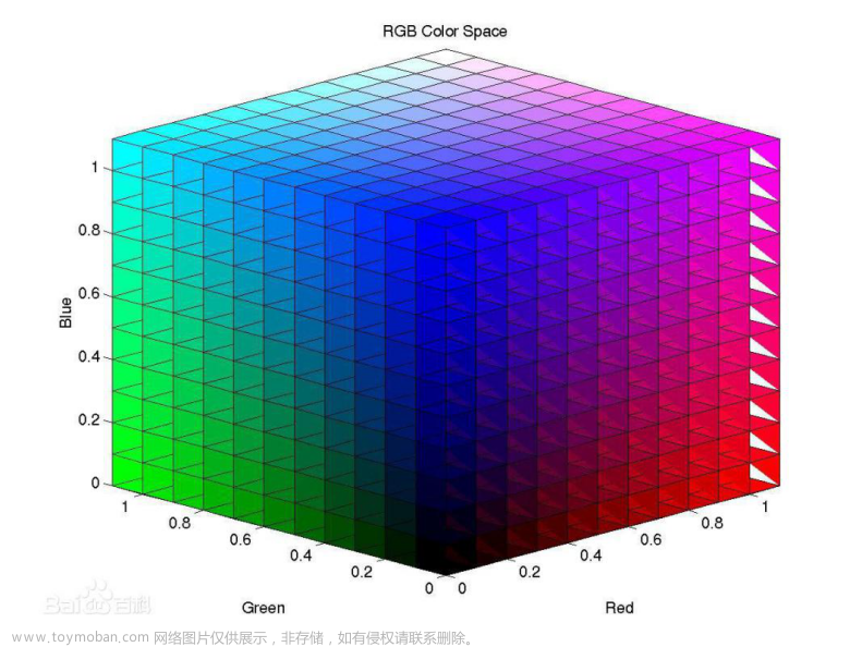 第四十八章 解读RGB颜色机制，在图像处理中像素值越大意味着什么，OpenCV为什么使用 BGR 颜色格式