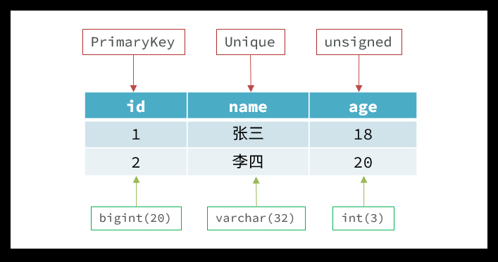 基础篇Redis,redis,数据库,缓存