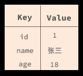 基础篇Redis,redis,数据库,缓存