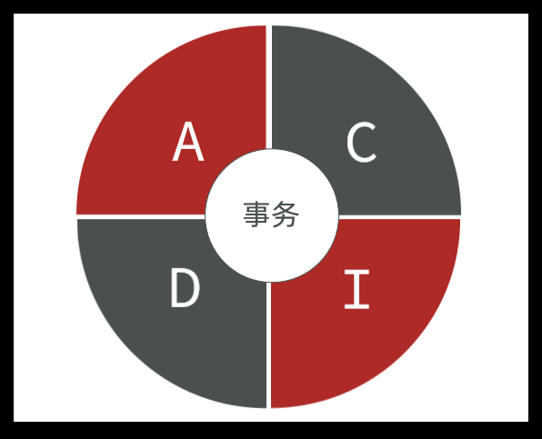 基础篇Redis,redis,数据库,缓存