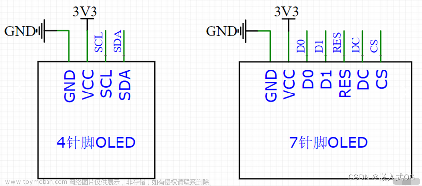 嵌入式-stm32-江科大-OLED调试工具,江科大-Stm32-学习笔记,嵌入式-STM32单片机,stm32,嵌入式硬件,单片机,江科大,mcu