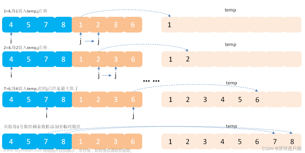 python算法与数据结构---排序和归并排序,python学习及算法数据结构（结合力扣刷题）,算法,数据结构,python,排序算法