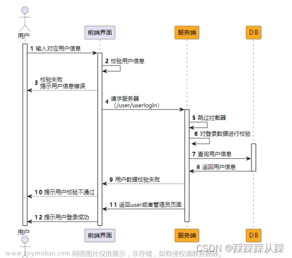 Javaweb的网络投票系统的设计与实现,java