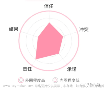 小程序使用echarts图表-雷达图,小程序,echarts,前端