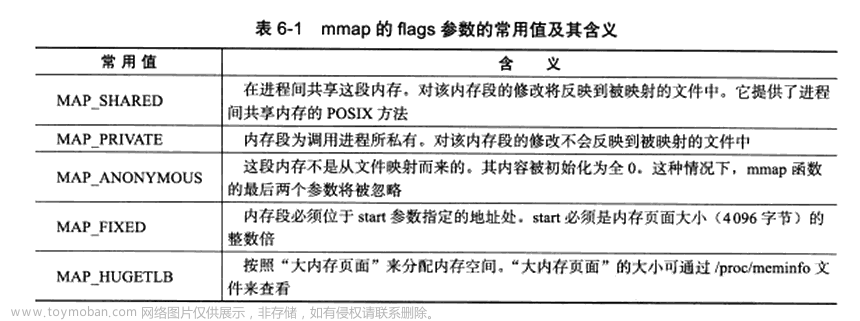 《Linux高性能服务器编程》笔记02