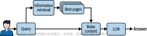 使用 GPT4 和 ChatGPT 开发应用：第四章到第五章,人工智能,chatgpt