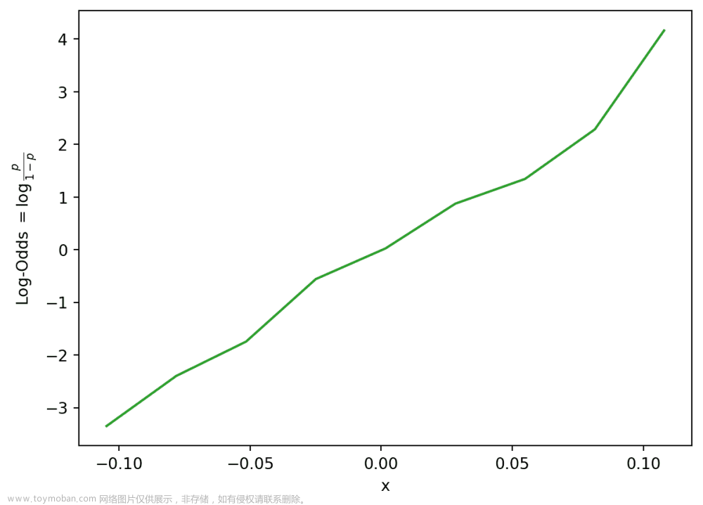 UCB Data100：数据科学的原理和技巧：第二十一章到第二十六章,数据科学,python