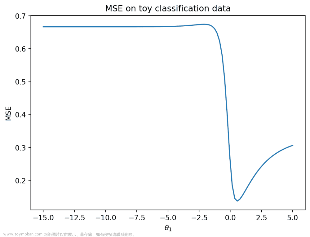 UCB Data100：数据科学的原理和技巧：第二十一章到第二十六章,数据科学,python