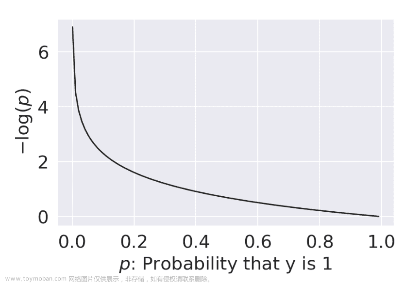 UCB Data100：数据科学的原理和技巧：第二十一章到第二十六章,数据科学,python