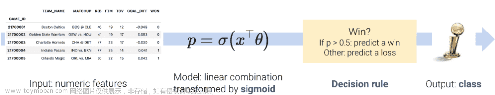 UCB Data100：数据科学的原理和技巧：第二十一章到第二十六章,数据科学,python