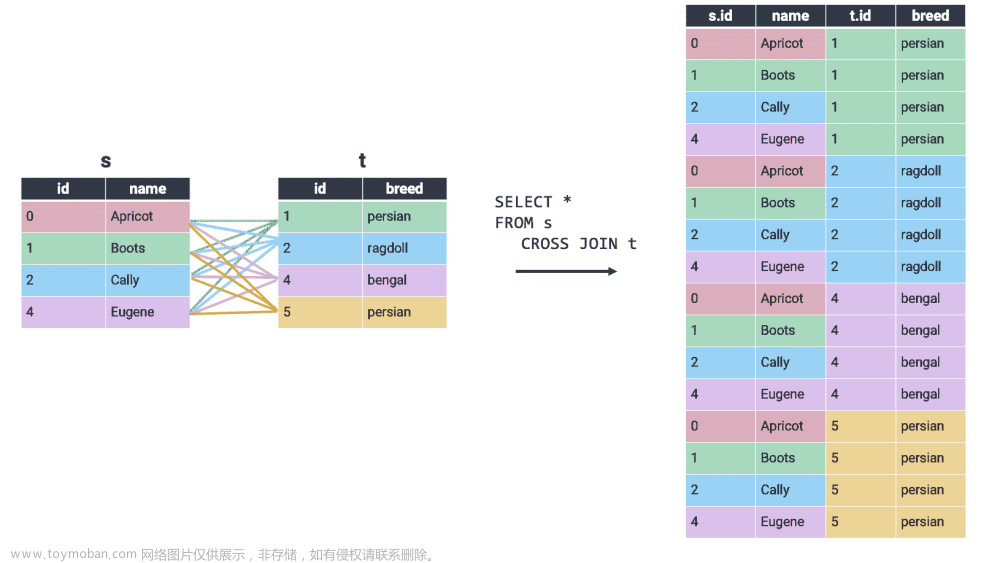 UCB Data100：数据科学的原理和技巧：第二十一章到第二十六章,数据科学,python